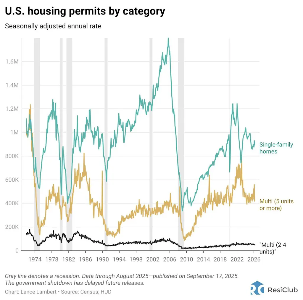 Homebuilders in Sun Belt housing markets are working through a ‘spec overhang’
