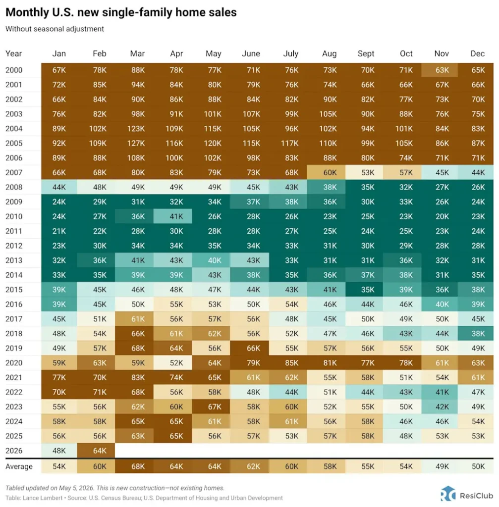 Homebuilders in Sun Belt housing markets are working through a ‘spec overhang’
