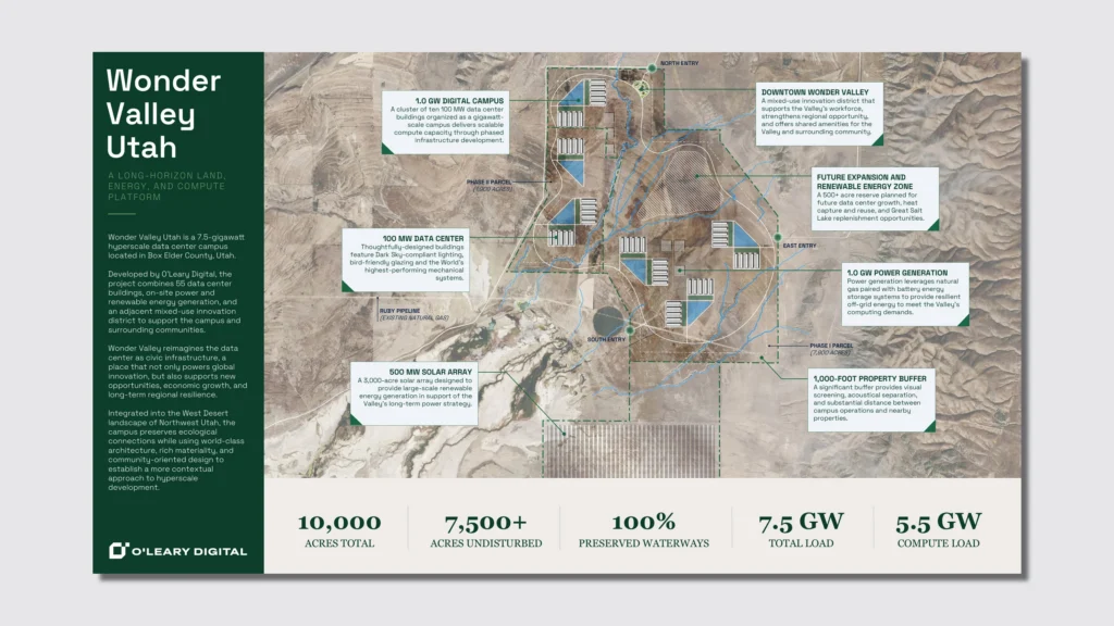 Kevin O’Leary believes his 10,000-acre data center can be ‘beautiful’