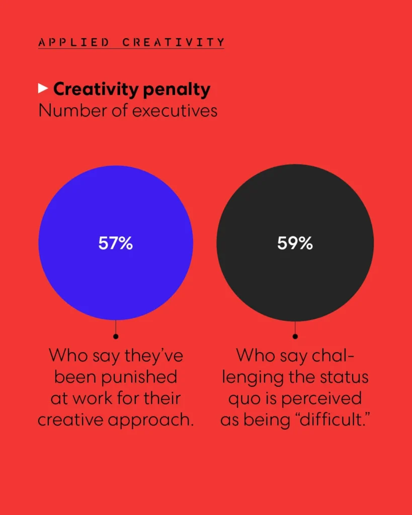 Can ‘Applied Creativity’ be the next ‘Design Thinking?’