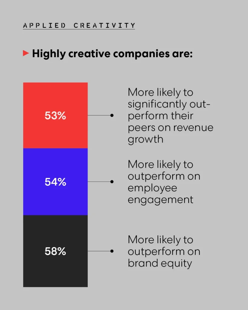 Can ‘Applied Creativity’ be the next ‘Design Thinking?’