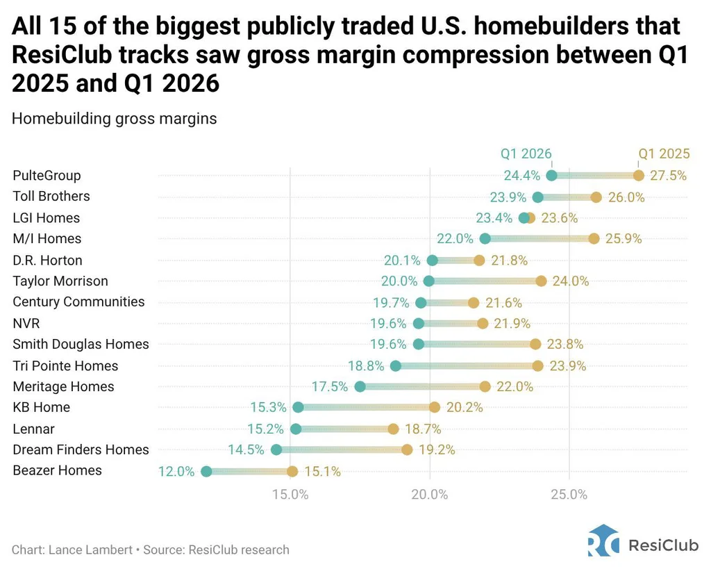 Warren Buffett’s Berkshire Hathaway makes bold housing market wager: Acquiring Taylor Morrison and becoming America’s 4th largest builder