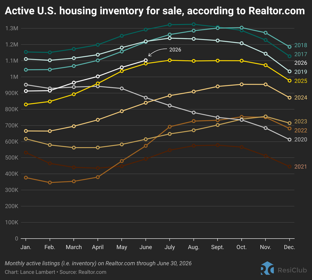 Housing market shift explained—and where it’s happening the quickest
