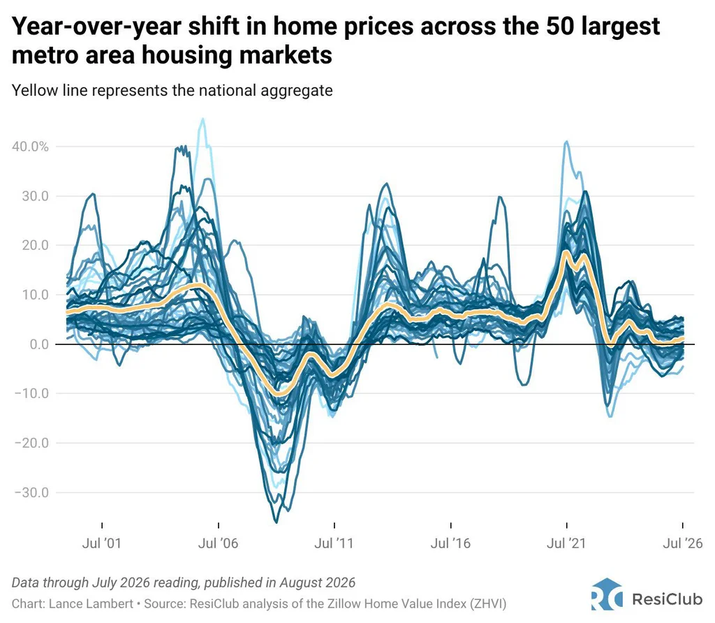 64 major housing markets where home prices are falling