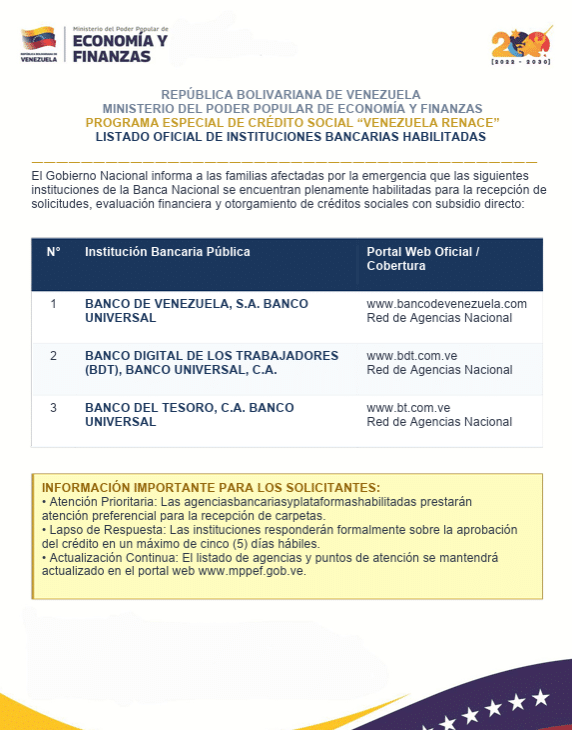 Tres bancos públicos habilitan créditos para damnificados por los terremotos