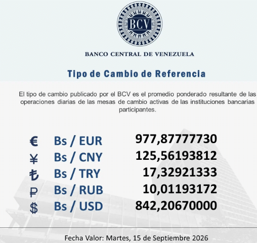 Dólar BCV cierra la primera quincena cerca de 832 bolívares y salta a 842 a partir del 15 de septiembre