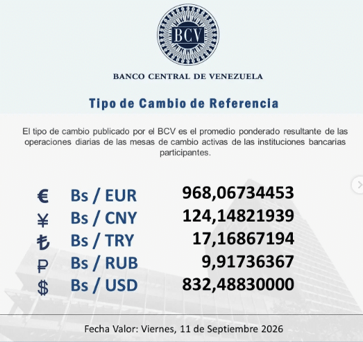 Dólar BCV cierra la primera quincena cerca de 832 bolívares y salta a 842 a partir del 15 de septiembre