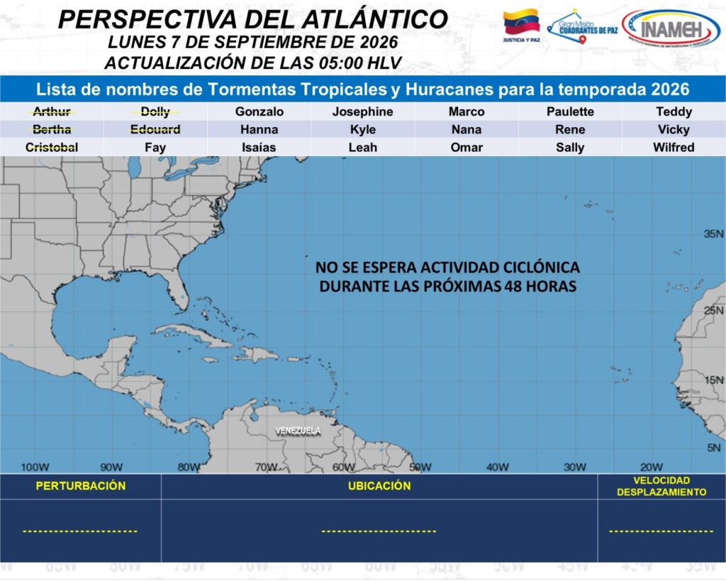 Inameh prevé lluvias de intensidad variable esta semana por paso de ondas tropicales