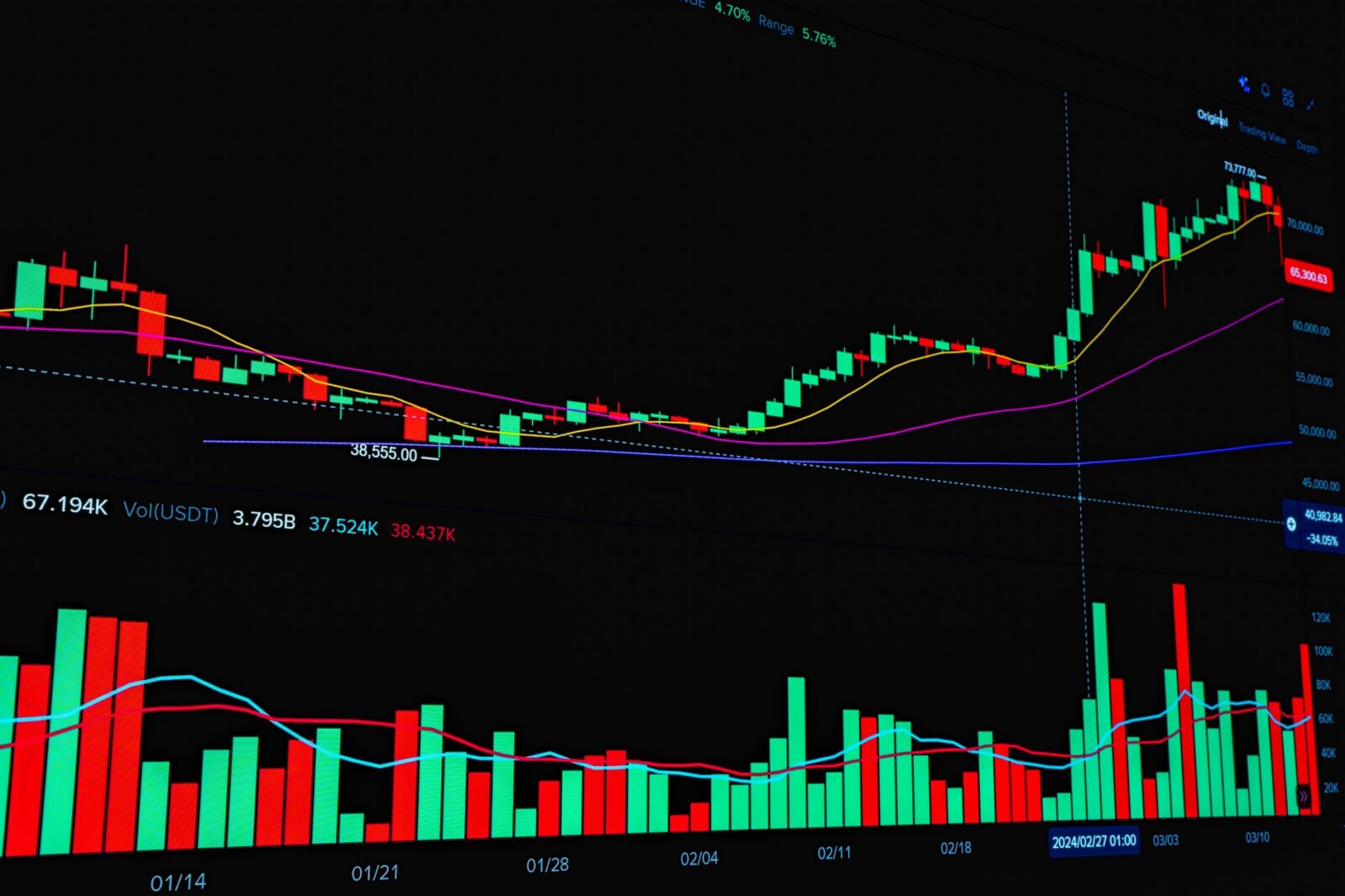 Houthi Claims of Drone Attack on Riyadh Trigger Stock Market Decline