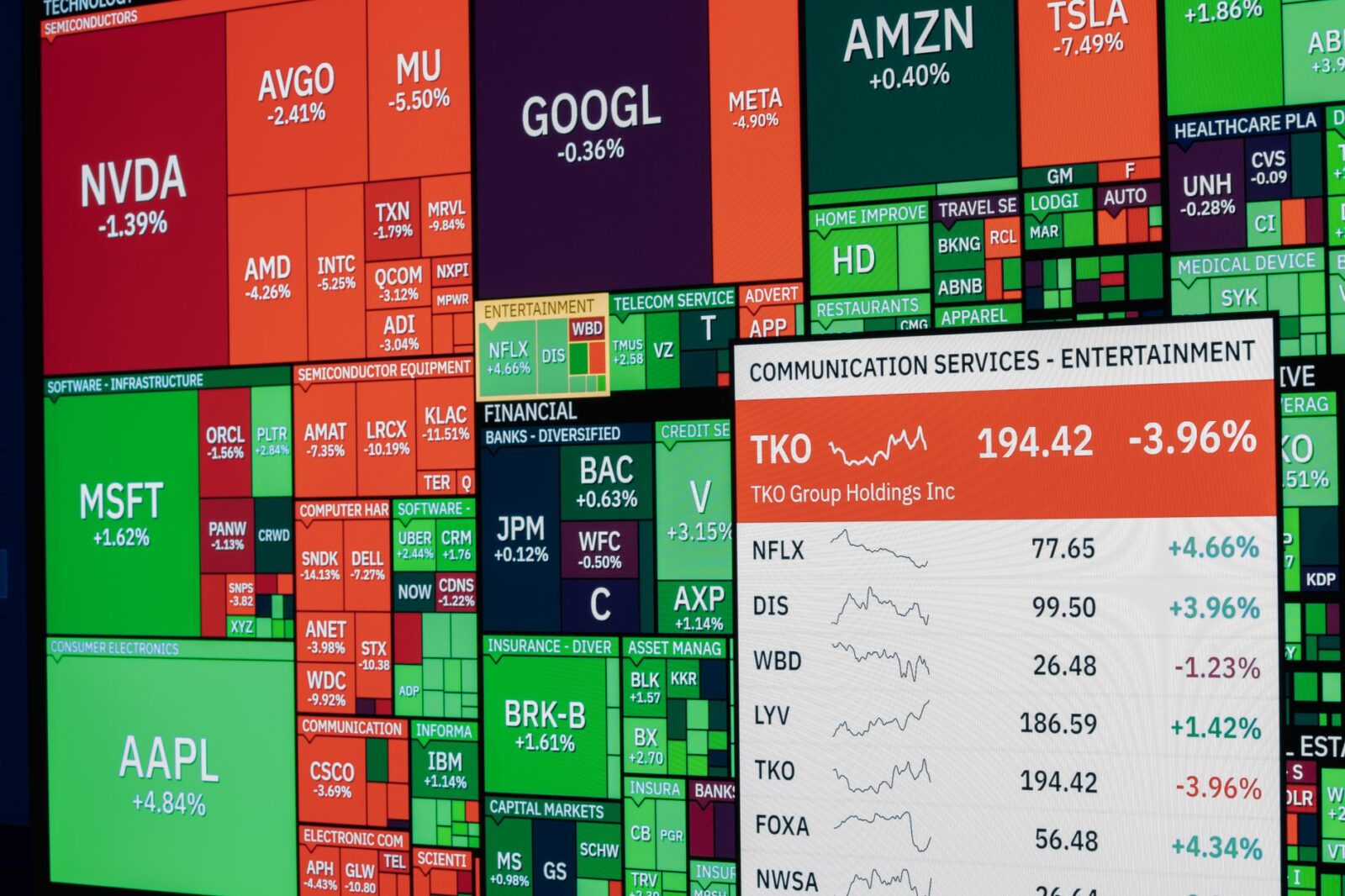 Nasdaq Hits Record High Following Softer Jobs Data